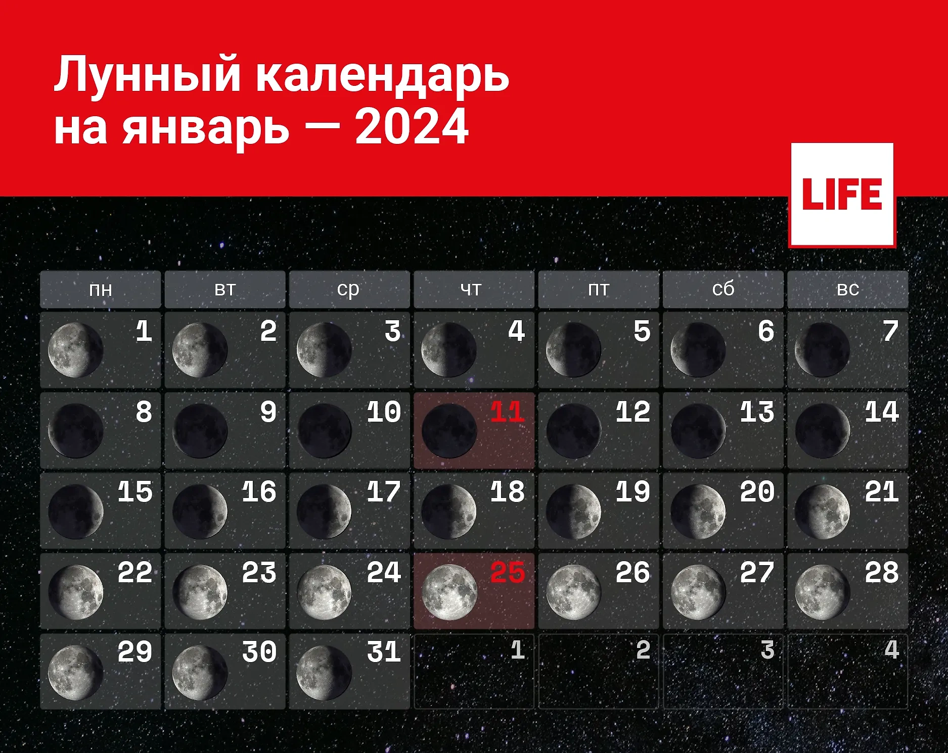 лунный календарь январь 2024г